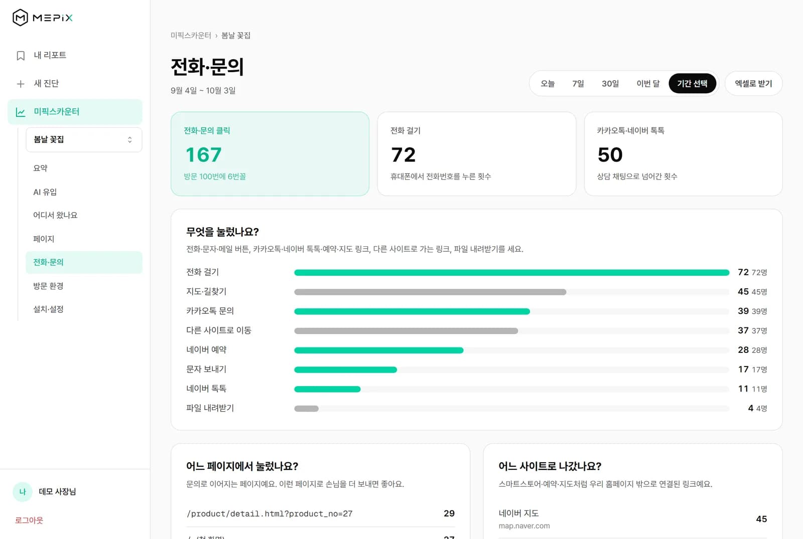 전화·문의 화면 — 전화 걸기·카카오톡 문의·네이버 톡톡 클릭 수