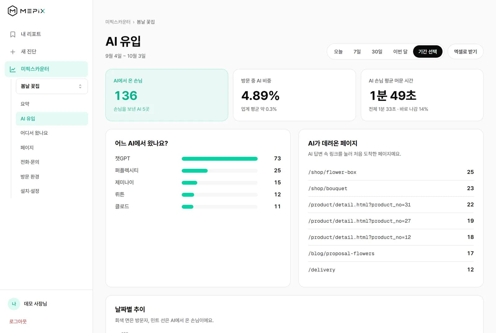 AI 유입 화면 — 챗GPT·퍼플렉시티·제미나이 등 AI별 손님 수