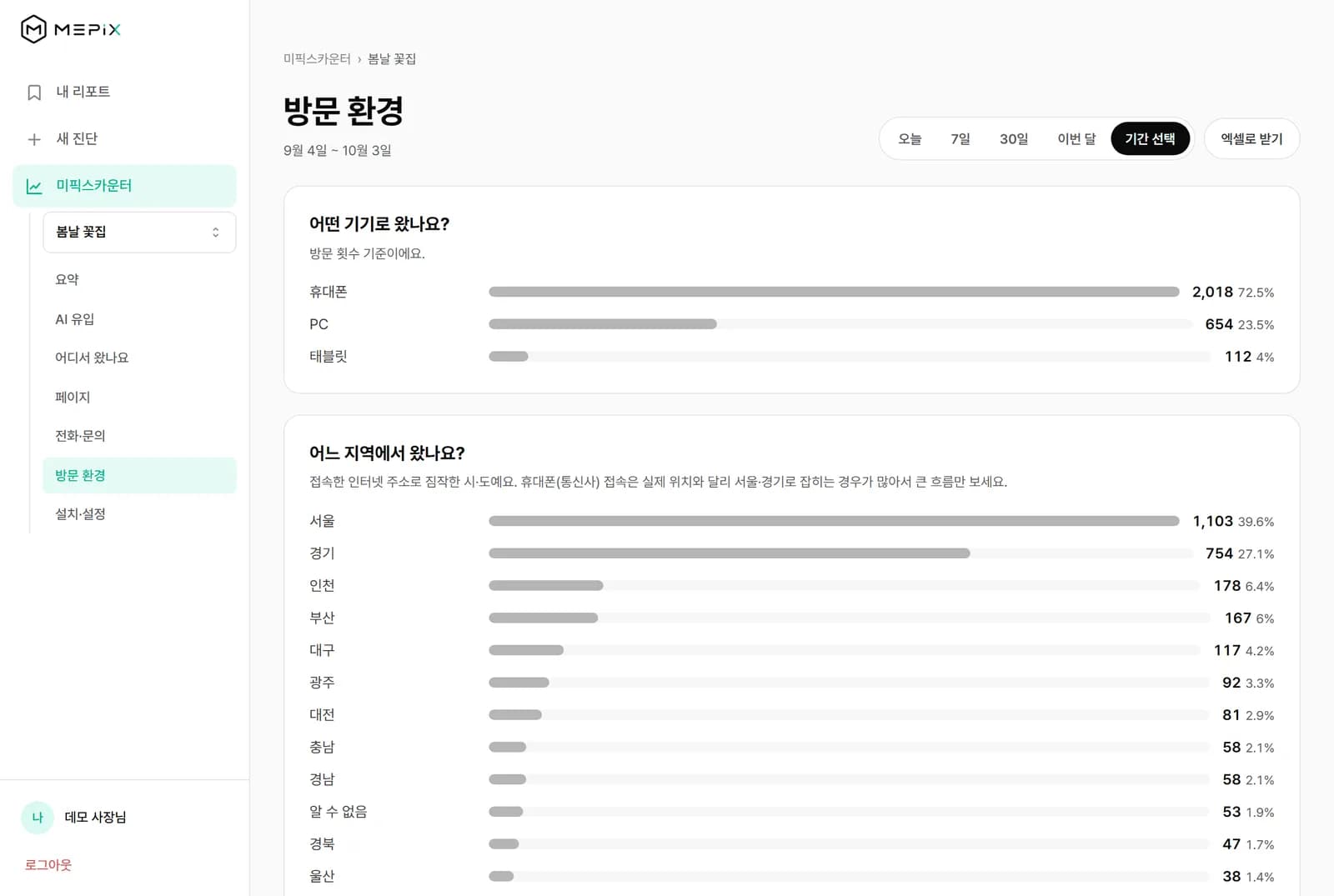 방문 환경 화면 — 기기·브라우저·지역