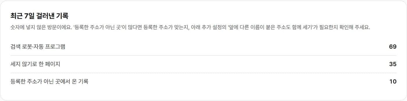 최근 7일 걸러낸 기록 — 숫자에 넣지 않은 방문과 이유
