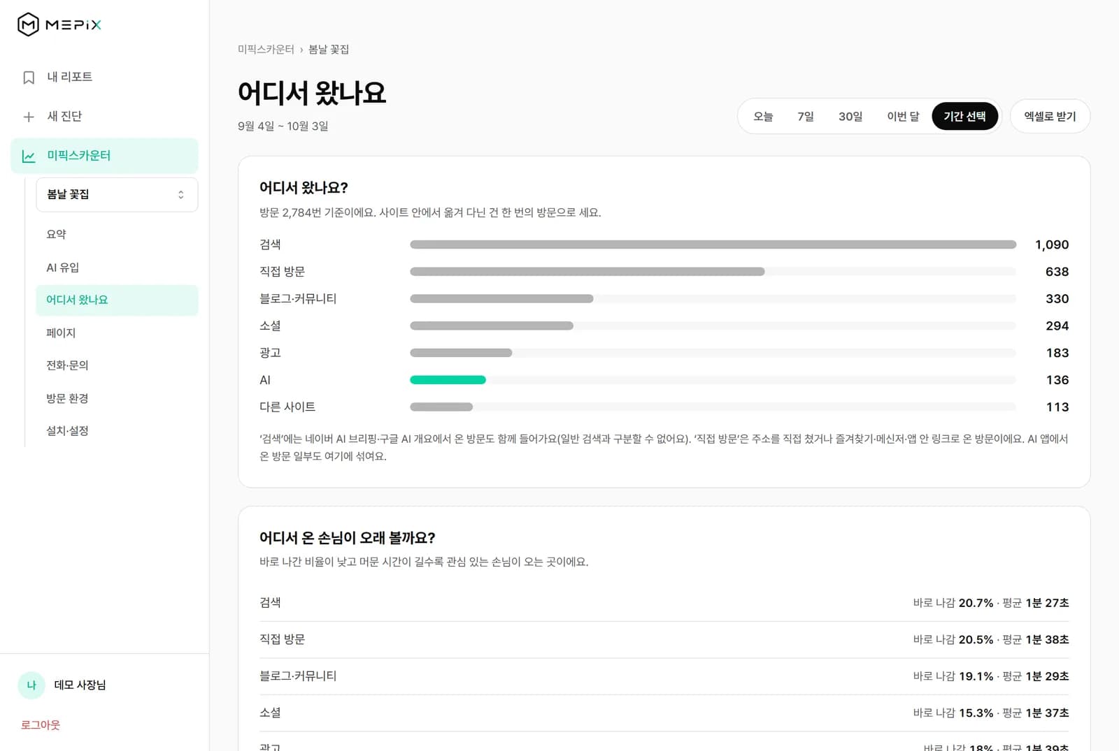 어디서 왔나요 화면 — 검색·직접 방문·블로그·소셜·광고·AI별 방문