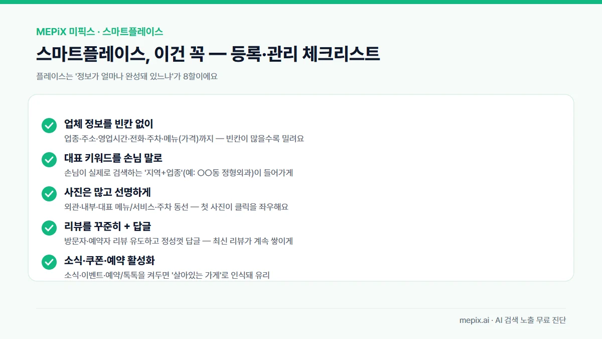 네이버 스마트플레이스 등록·관리 체크리스트 — 업체정보 완성, 대표키워드, 사진, 리뷰 관리, 소식·예약