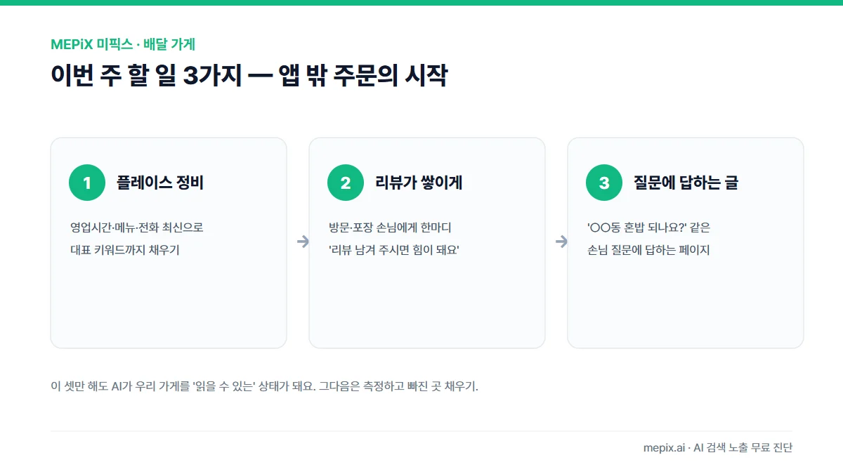 배달앱 밖 주문을 여는 이번 주 할 일 3가지 — 네이버 플레이스 정비, 리뷰가 쌓이는 습관, 손님 질문에 답하는 글