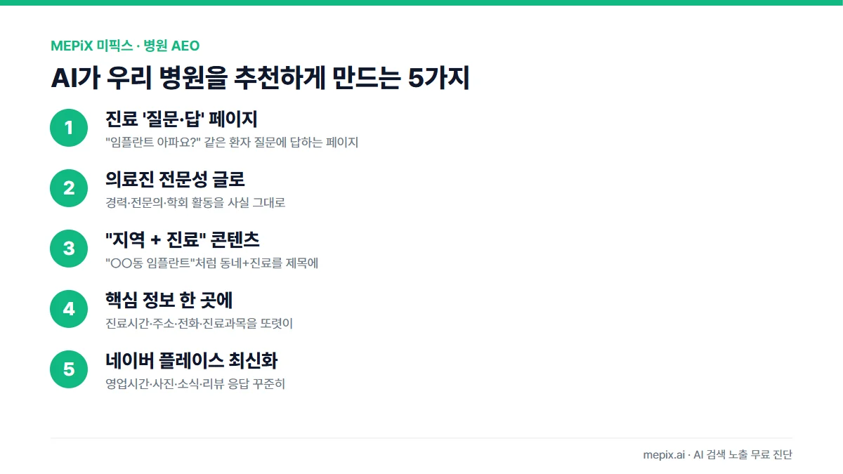 병원이 AI 검색에 노출되기 위한 5가지 체크리스트 — 진료 질문·답 페이지, 의료진 전문성, 지역+진료 콘텐츠, 정보 한곳 모으기, 네이버 플레이스 최신화