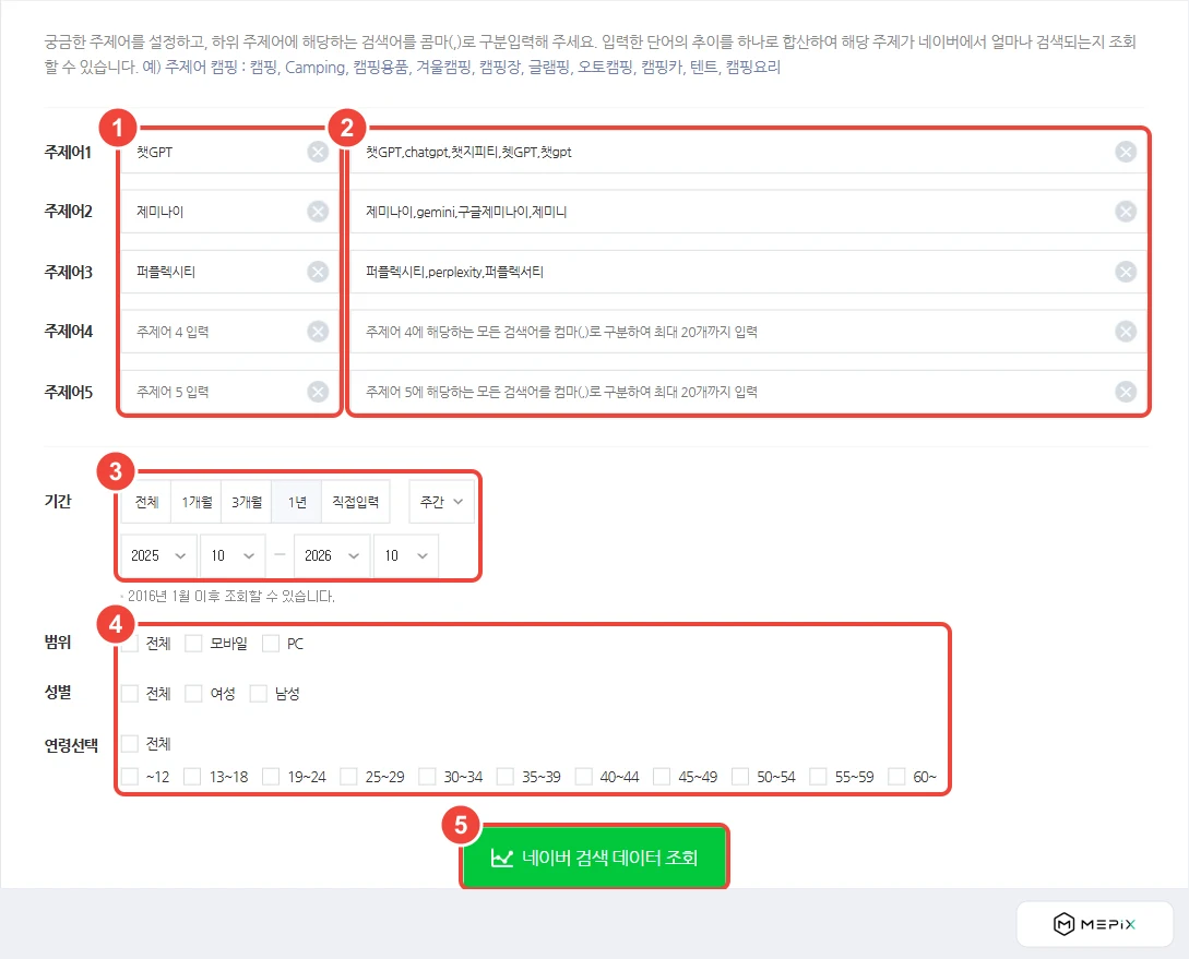 데이터랩 검색어트렌드 입력 화면. ① 주제어(챗GPT·제미나이·퍼플렉시티) ② 주제어별 검색어를 쉼표로 최대 20개 ③ 기간(1년, 주간, 2016년 1월 이후 조회 가능) ④ 범위·성별·연령 ⑤ 네이버 검색 데이터 조회 버튼