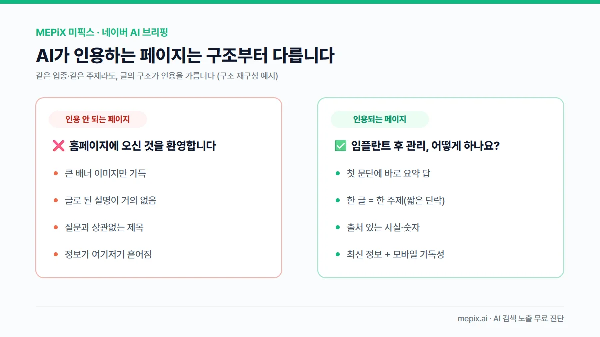 네이버 AI 브리핑에 인용되는 페이지와 인용되지 않는 페이지의 구조 비교 — 질문형 제목과 첫 문단 요약 답이 있는 글이 인용된다