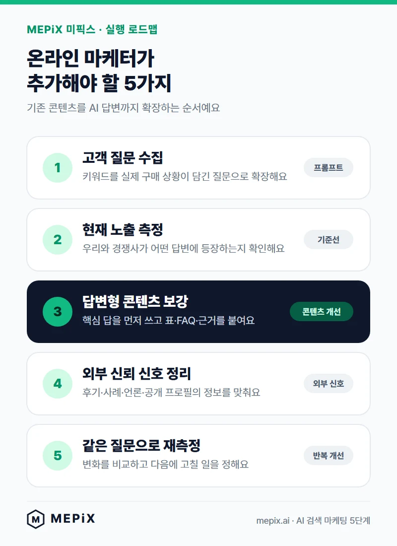 온라인 마케터가 실행할 AI 검색 마케팅 5단계: 질문 수집, 노출 측정, 답변형 콘텐츠, 신뢰 신호 정리, 재측정
