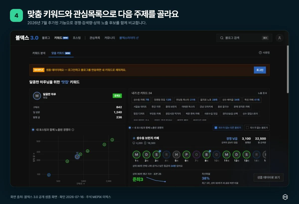블덱스 3.0 맞춤 키워드 공개 샘플에서 경쟁도 검색량 상위 노출 후보를 확인하는 4단계