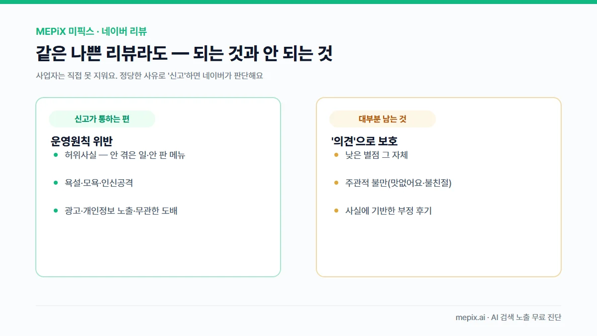 네이버에서 삭제·게시중단 되는 리뷰(허위·명예훼손·욕설·광고·개인정보)와 안 되는 리뷰(낮은 별점·주관적 불만·사실 기반 부정 후기) 비교