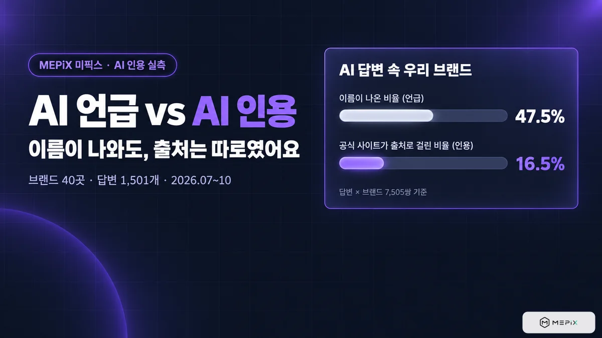 AI 인용이란? AI 언급과 무엇이 다를까 — 브랜드 40곳 답변 1,501개 실측