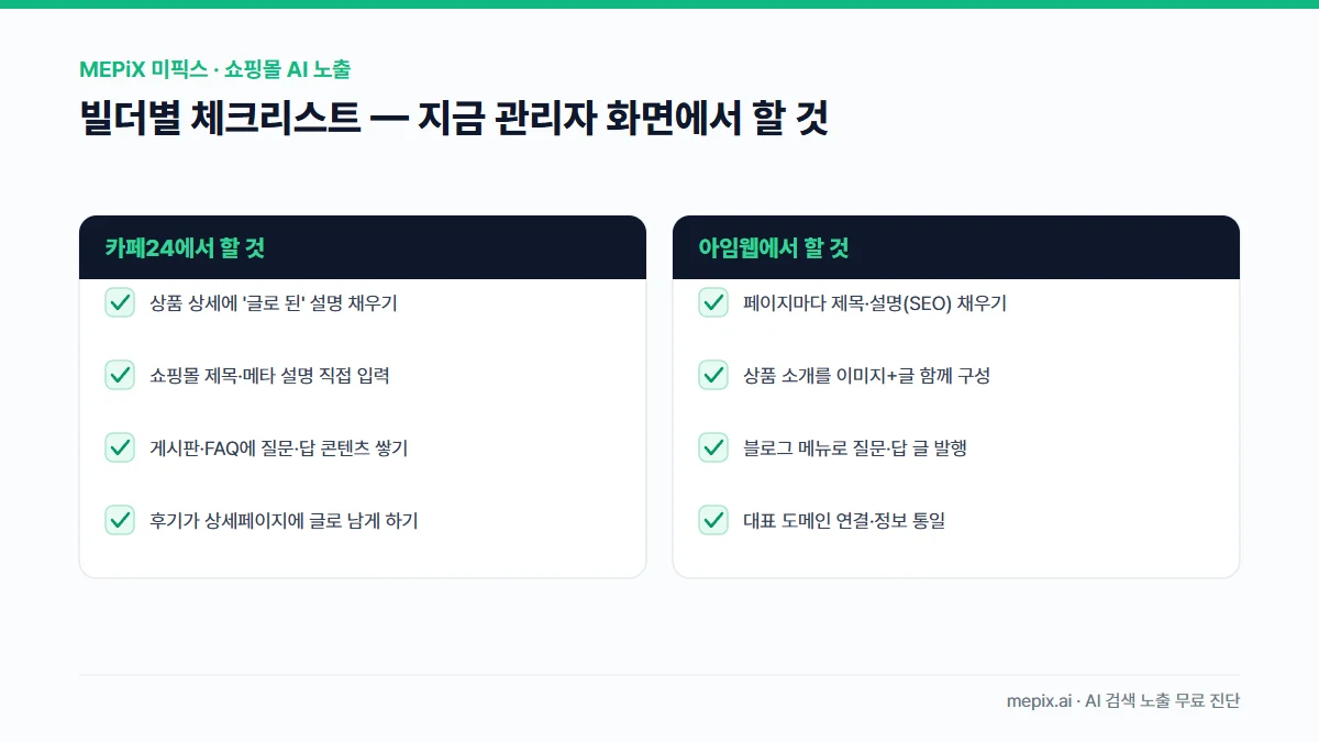 카페24와 아임웹 관리자 화면에서 할 수 있는 AI 노출 체크리스트 — 글로 된 상품 설명, 제목과 메타 설명 입력, 질문·답 콘텐츠, 후기와 정보 통일