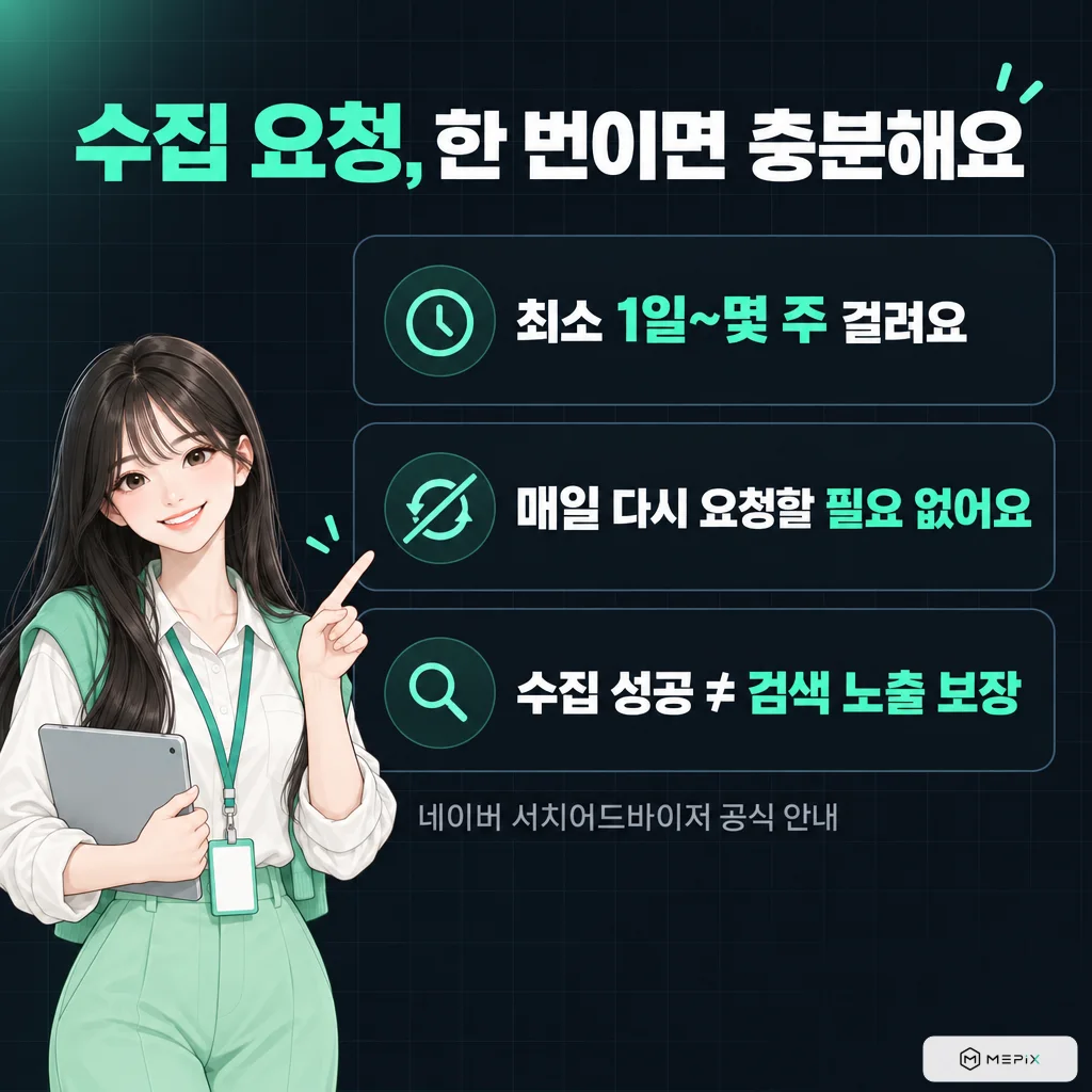 미픽스 캐릭터 미아가 가리키는 안내: 수집 요청은 한 번이면 충분 — 최소 1일~몇 주 걸리고, 매일 다시 요청할 필요 없으며, 수집 성공이 검색 노출을 보장하지 않는다(네이버 서치어드바이저 공식 안내)